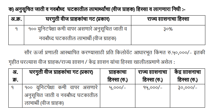 Solar Rooftop Scheme 2026